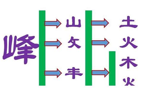 峰字五行|峰字的五行属性